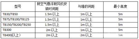 空气悬浮鼓风机如何安装表格